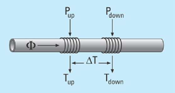 Vloeistofflowsensor voor het CPA-meetprincipe