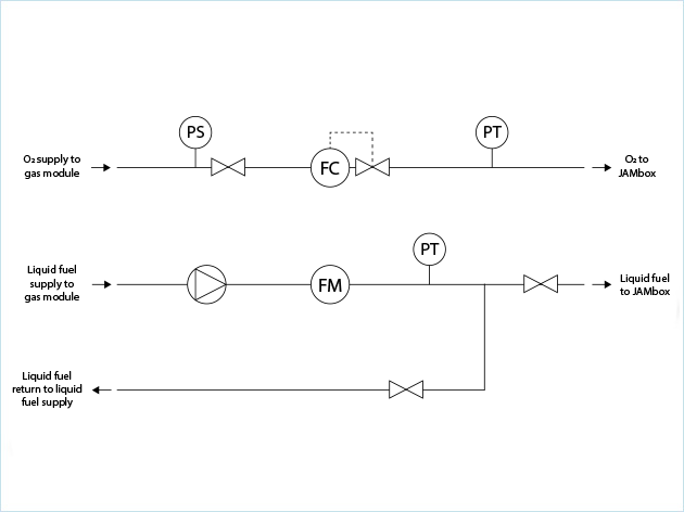 Ultrasonic flow meter in thermal spraying process