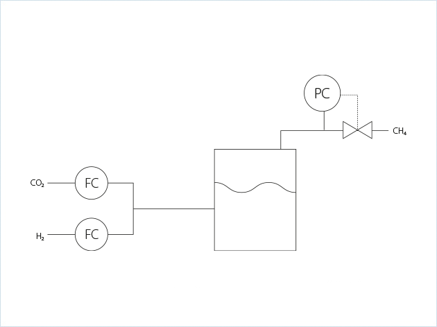 Schéma du procédé fluidique - Power to Gas