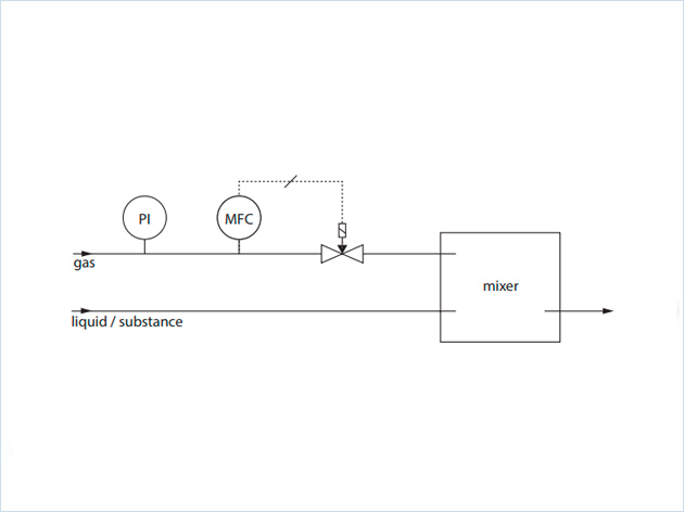 General flow scheme for flow control in aeration
