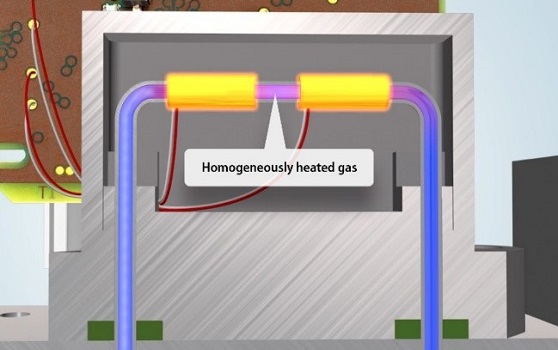 bypass principle for gases