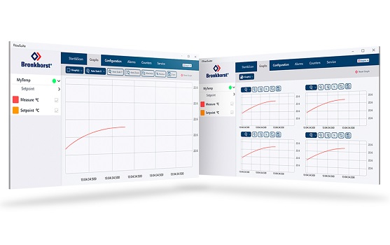 FlowSuite interfash a app to monitor and optimise flow meters