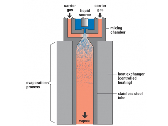 Wärmetauscher für präzise Gas- oder Flüssigkeitsströme: Tecan