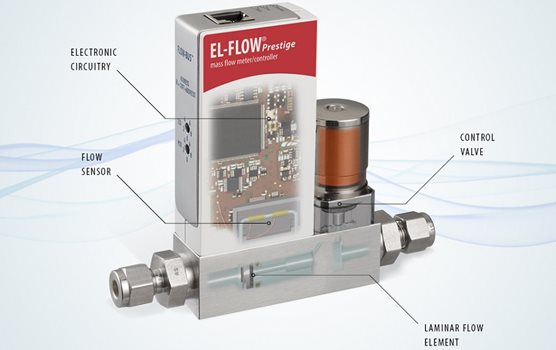 Laminar flow element; a critical element for flow meters
