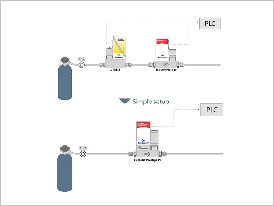 thermal gas flow meter