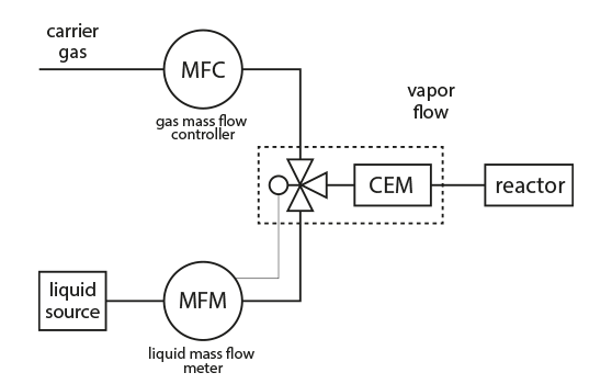 Vapor flow solution