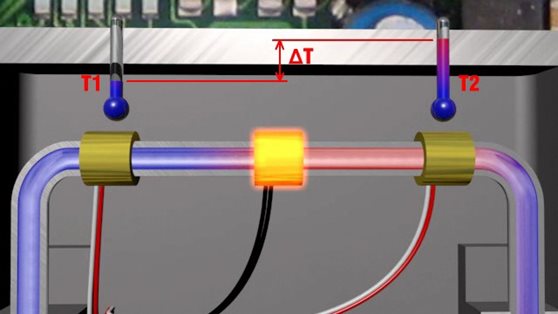 Working principle Thermal Mass Flow sensor for gases