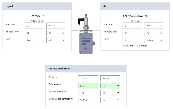 Vapour generation calculation tool for Controlled Evaporation Mixing in FLUIDAT