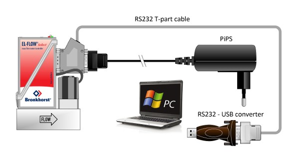 Connecting RS232-cable