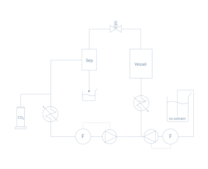 Schéma fluidique