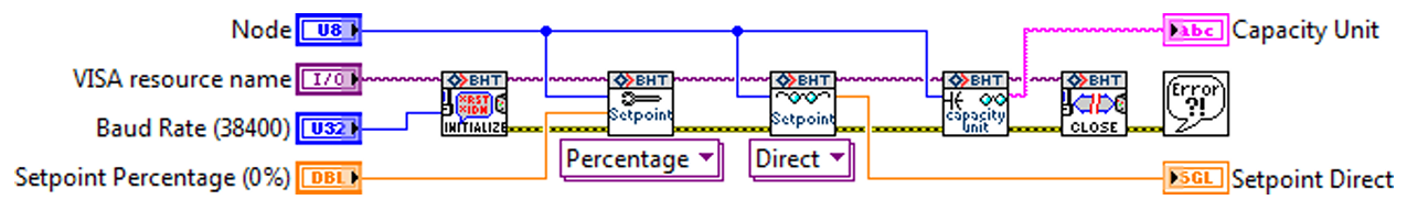 Communication labVIEW
